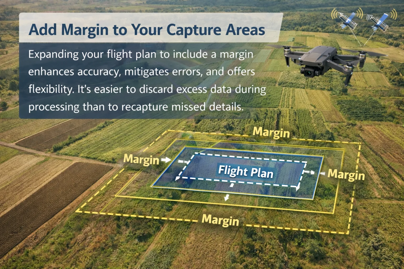 Drone surveying with flight margin tips